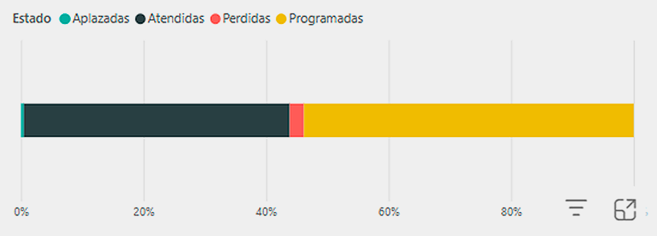 kpi-Aprovechamiento del aprendizaje