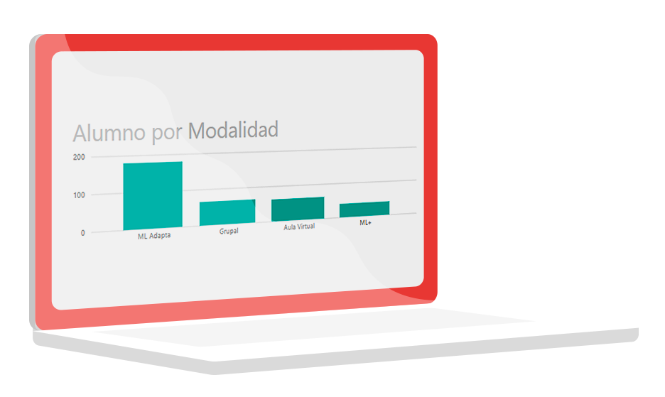 kpi-Dedicación al estudio