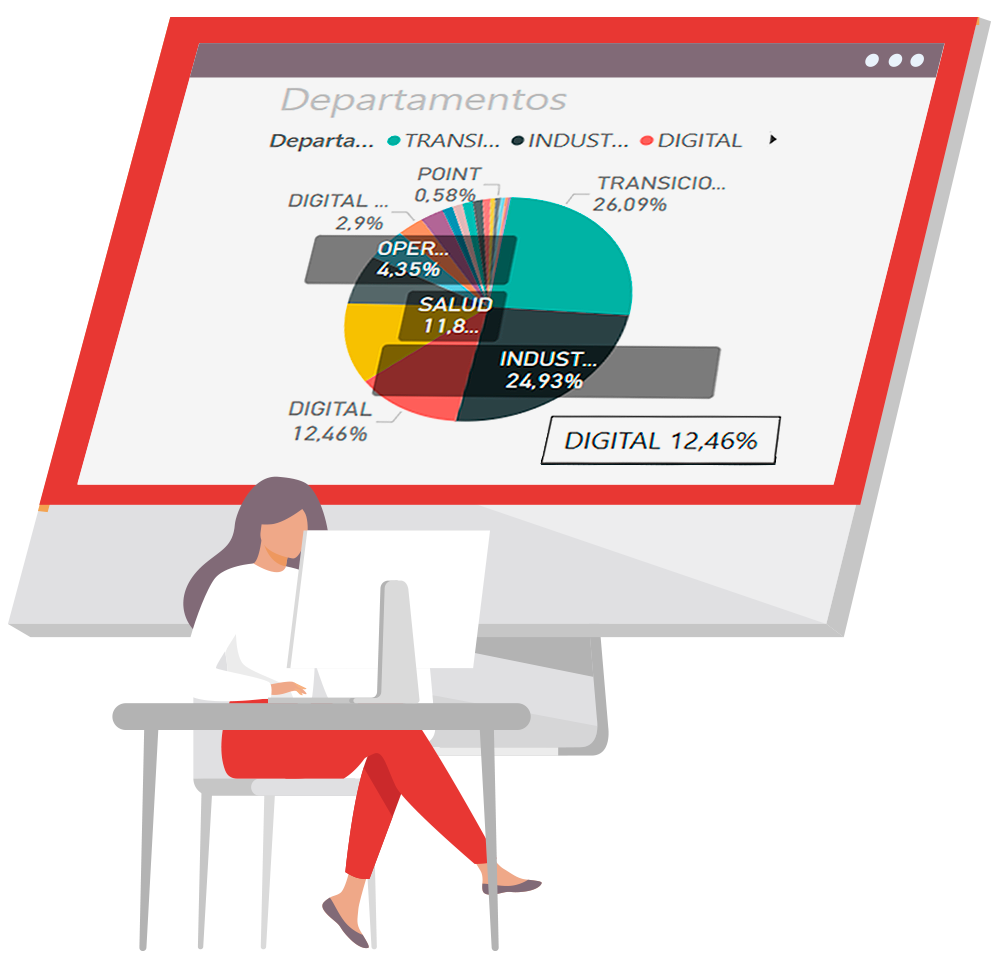 KPIs: Información