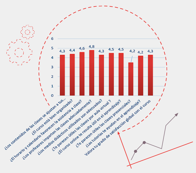 kpi- Satisfacción con el plan de formación