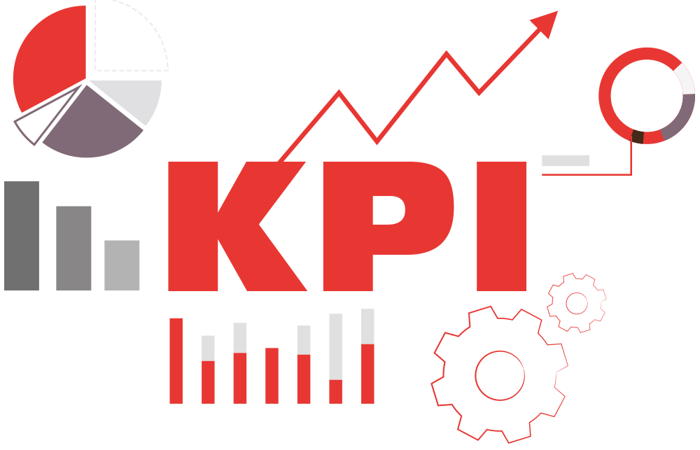 KPIs