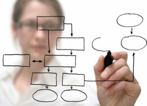 Cómo determinar el nivel de idioma objetivo de los distintos colectivos y puestos en las empresas